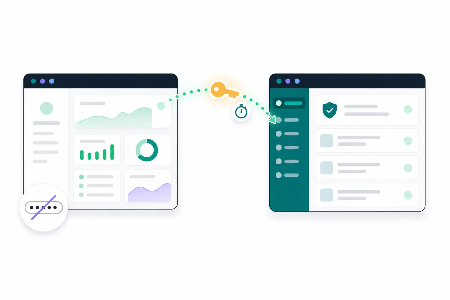Illustration of one-click passwordless login from the dashboard into wp-admin