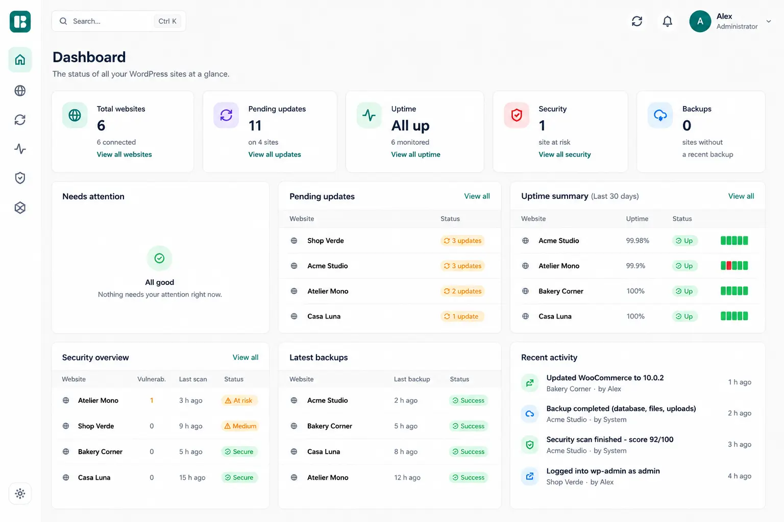 The DashboardWP dashboard: six connected sites with updates, uptime, security and backups at a glance